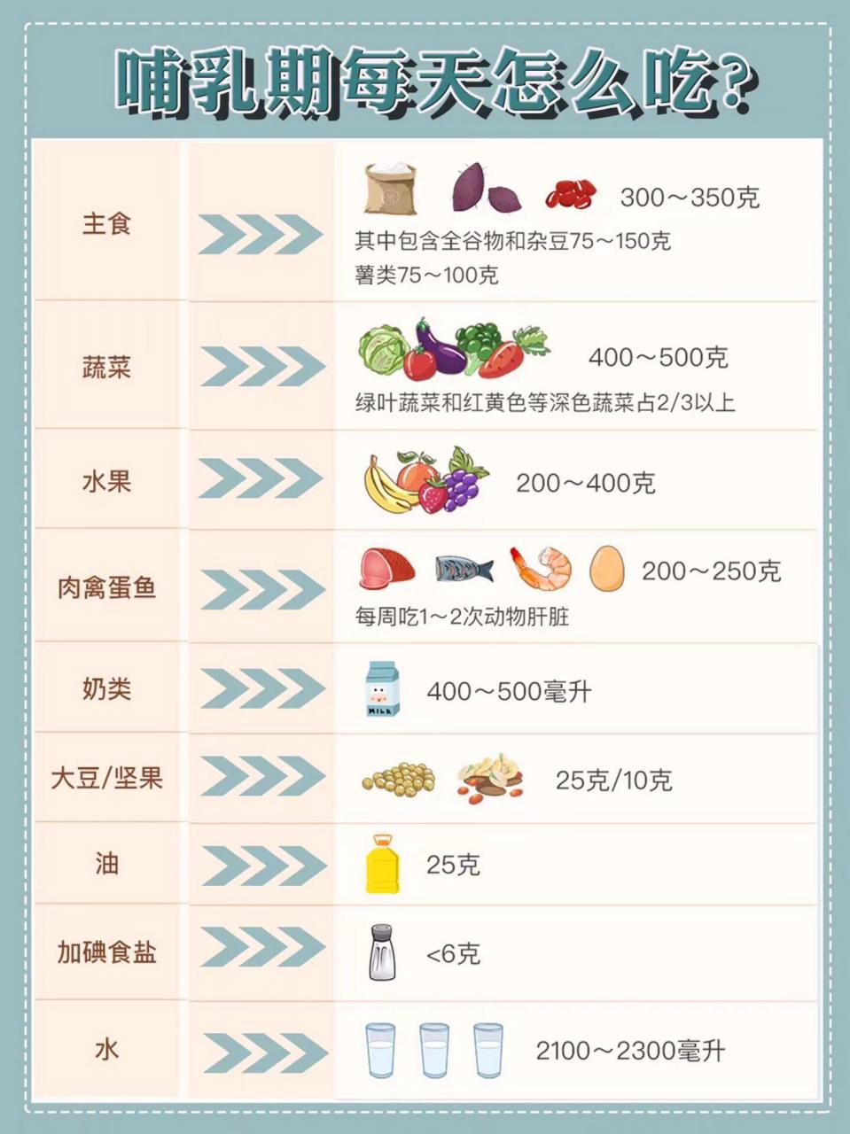 92哺乳期吃什么,乳汁营养61富丰69又全面 作为全母61喂乳69