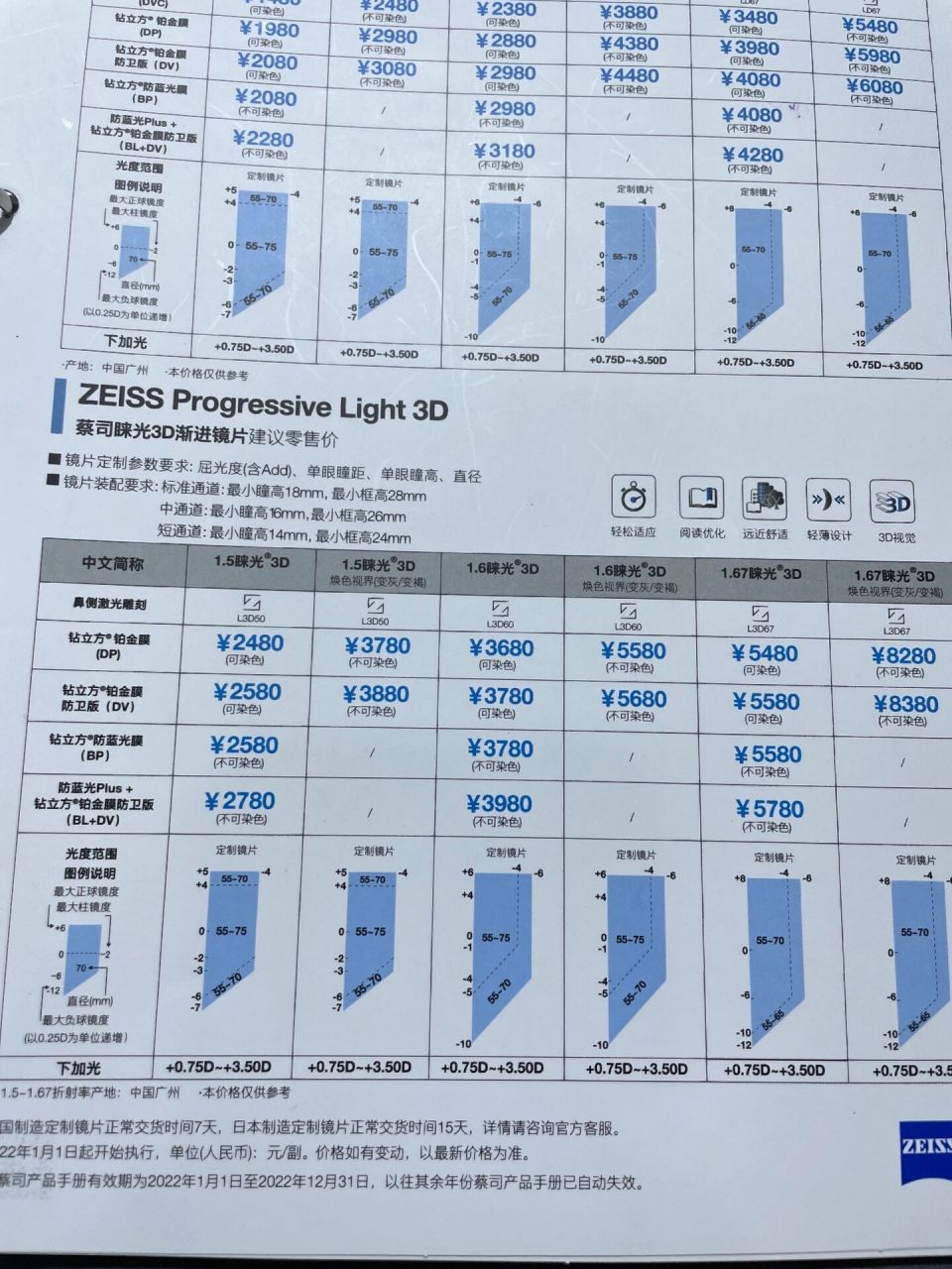 看中近距离,但中近距离时间多于看远,蔡司智锐臻选是蔡司高端系列镜片