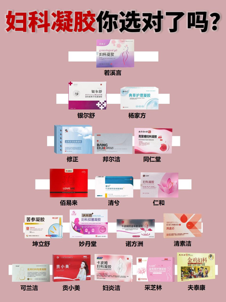 妇科药品大全凝胶图片