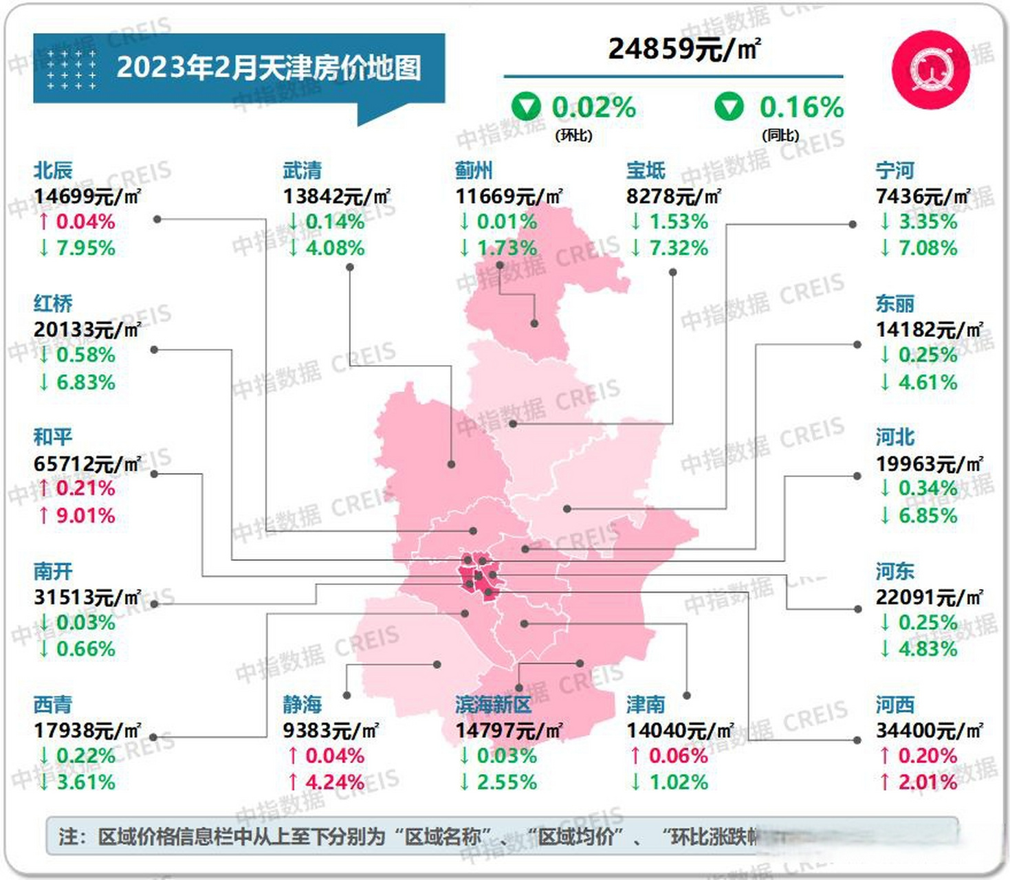 天津买二手房手续流程(天津买二手房需要注意什么)