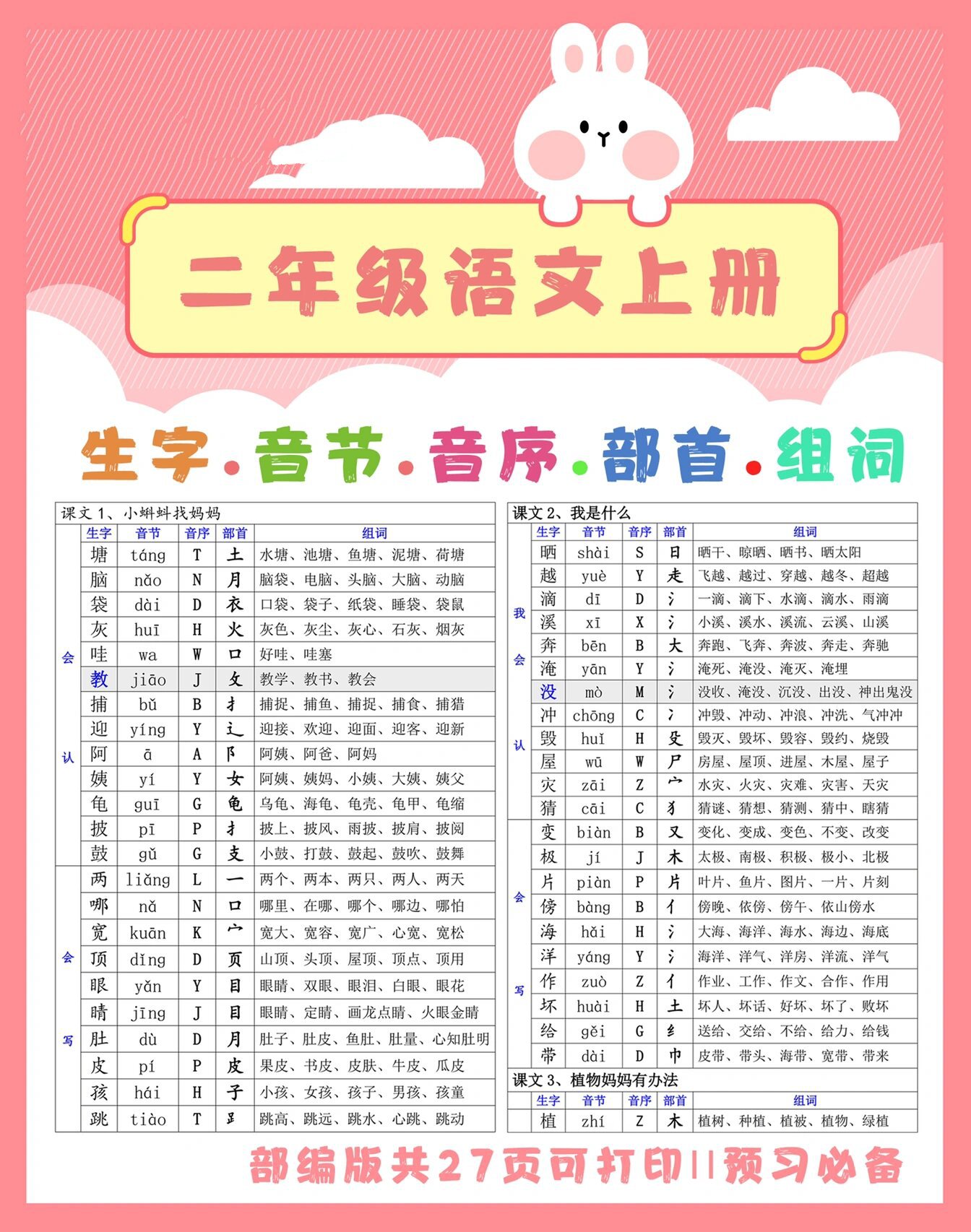 全册生字➕音序➕部首组词?