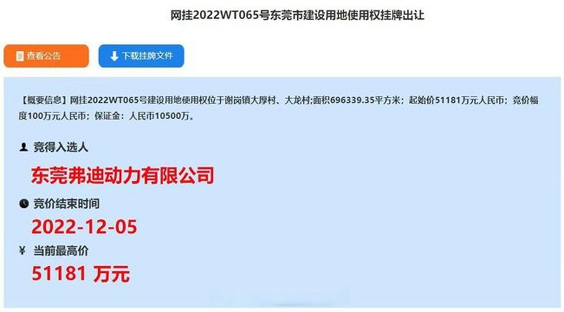 【比亚迪5亿元竞得东莞1045亩产业用地】位于东莞市谢岗镇大厚村,大龙