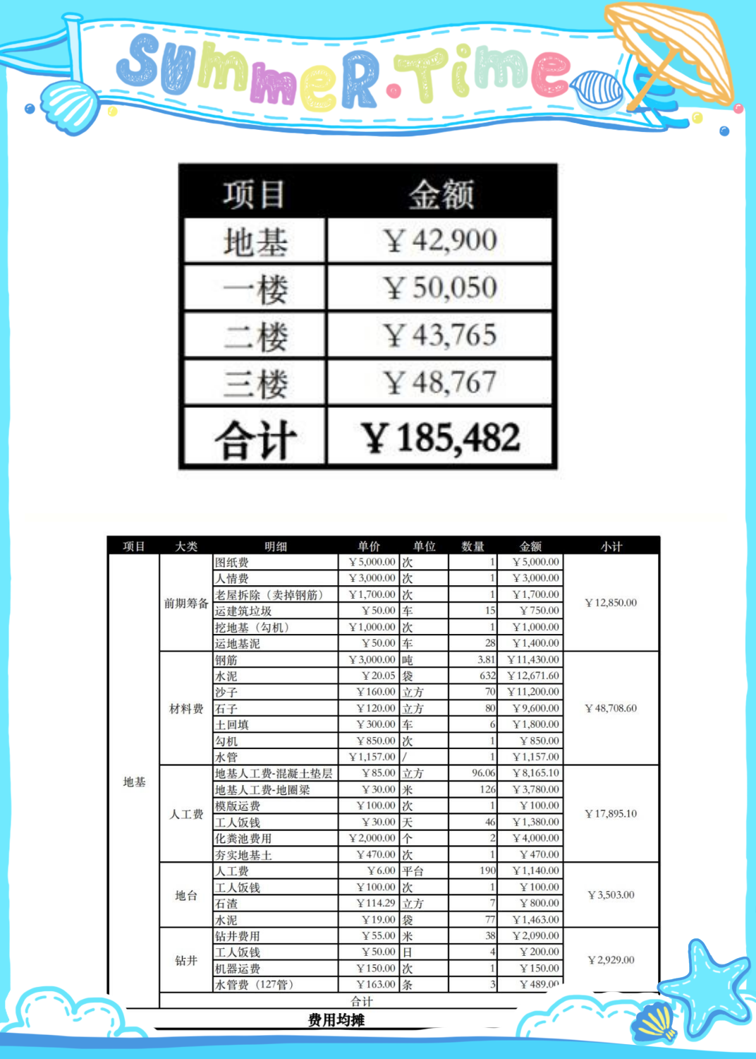自建房预算价格表