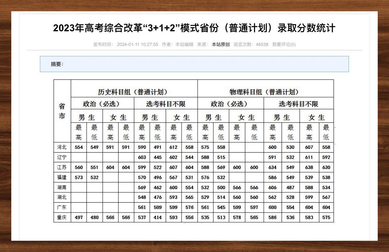 中央司法警官学校录取分数线2023