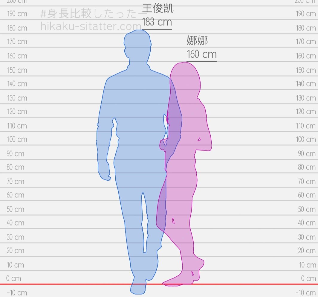 183和150身高距离图图片