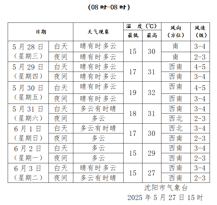辽宁省新民市天气预报今日情况