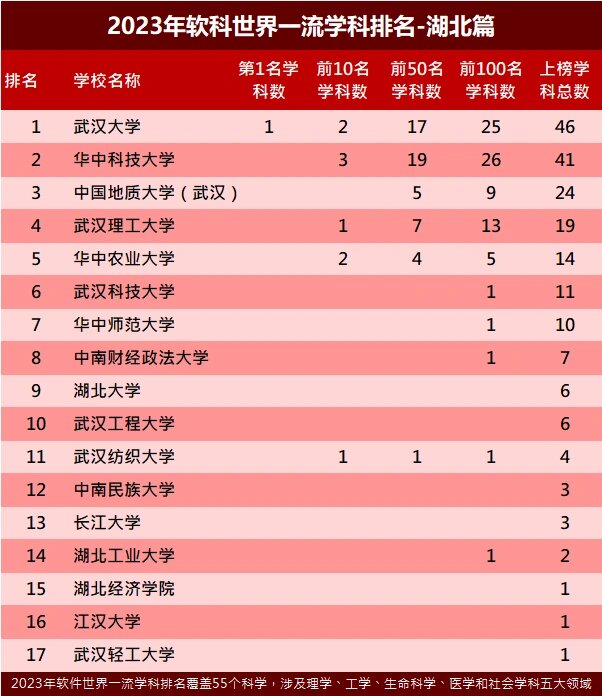 南京有几所医药类的大学_南京中医药大学排名_南京医药类大学排名