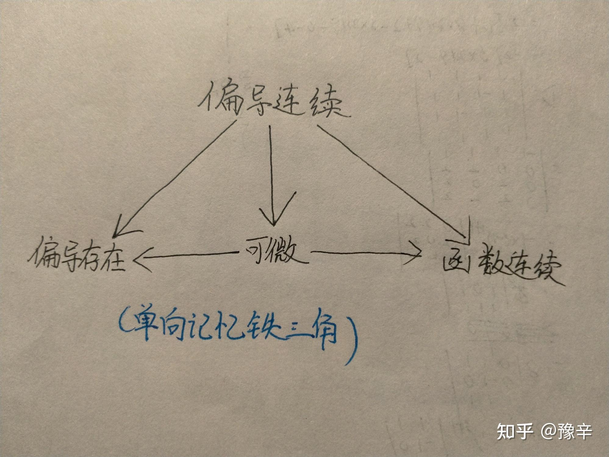 偏序关系图图片