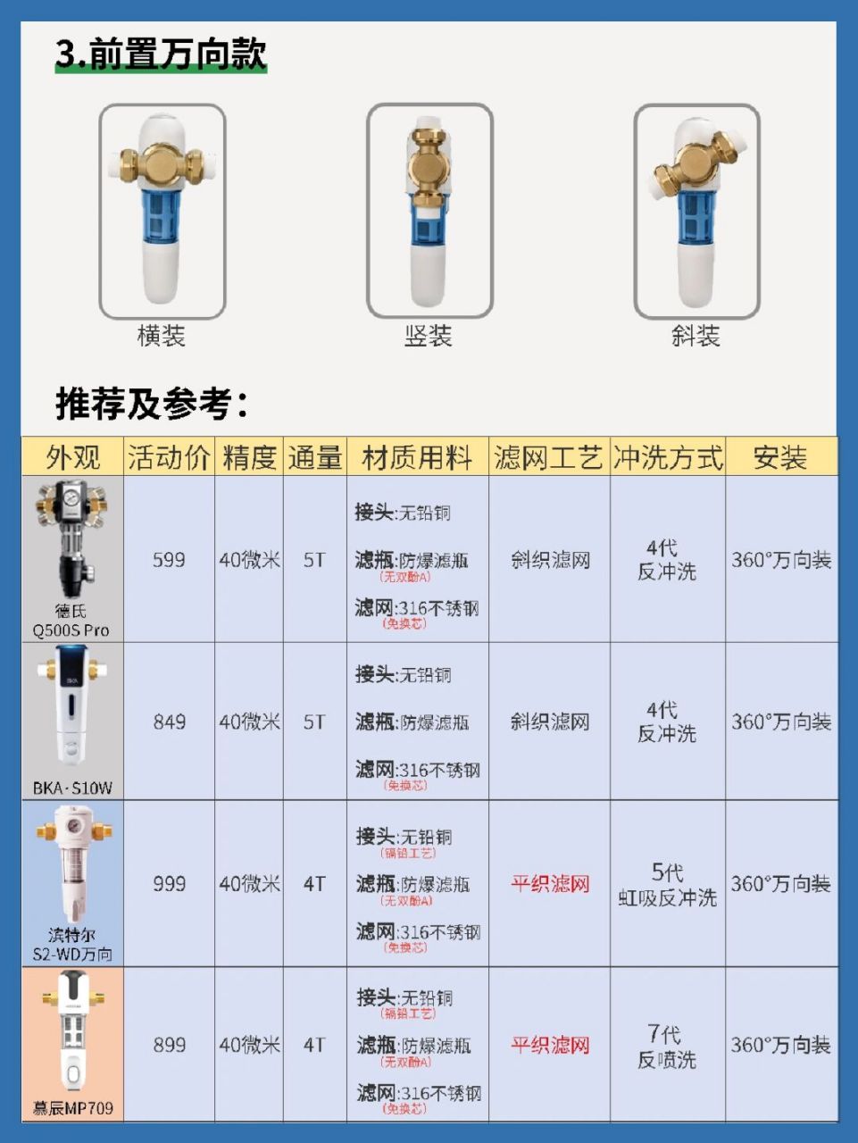 前置过滤器预留尺寸图图片