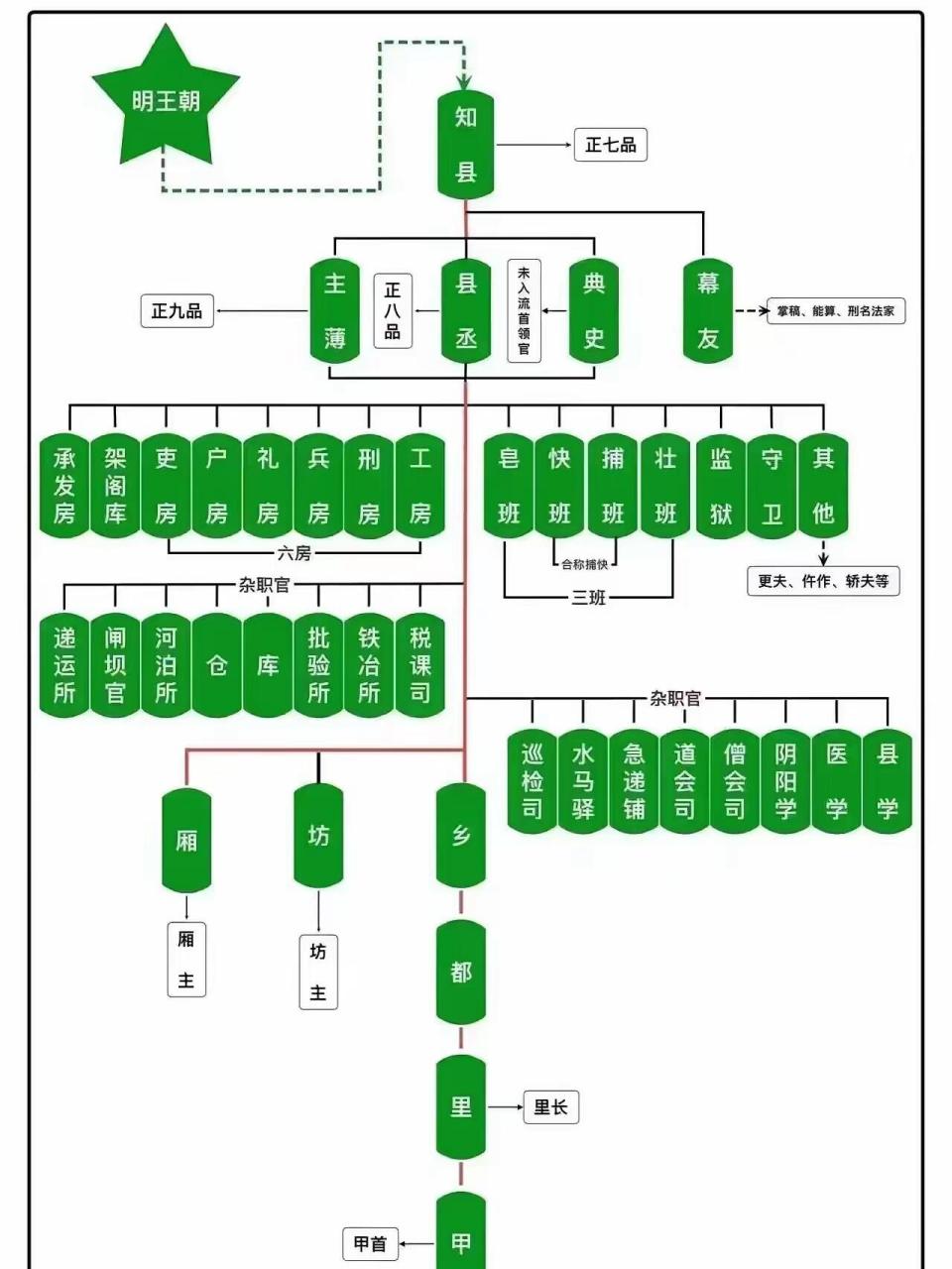 郡县制示意图图片