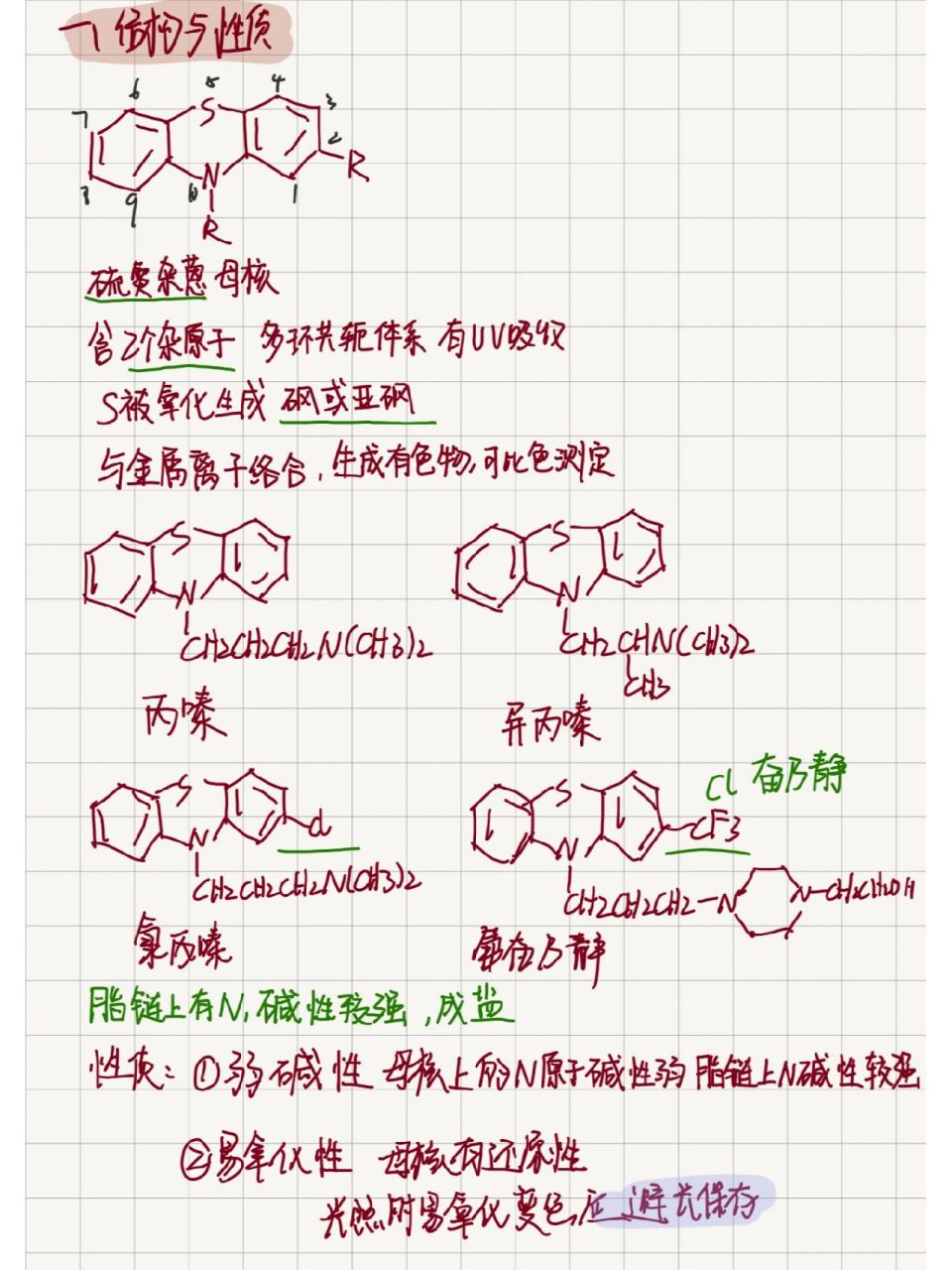 【药物分析】吩噻嗪类药物 知识点: 16615结构与性质 26615