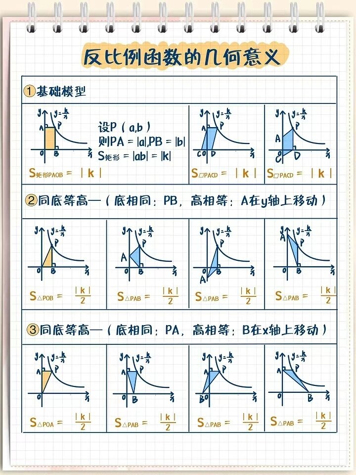 r^2=cos2θ 图像的面积图片