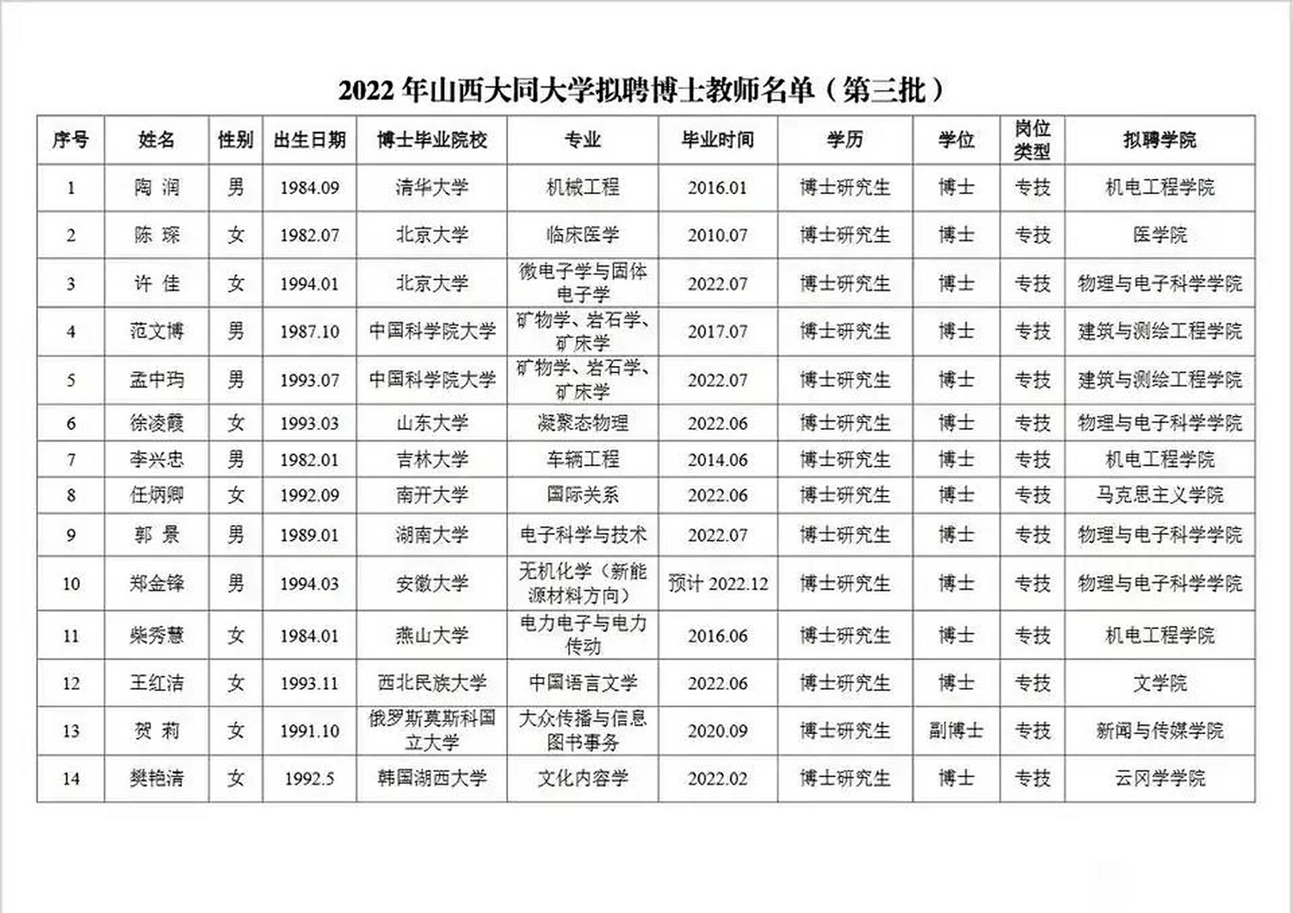 包含山西医科大学附属第一医院代挂提高就医效率的词条