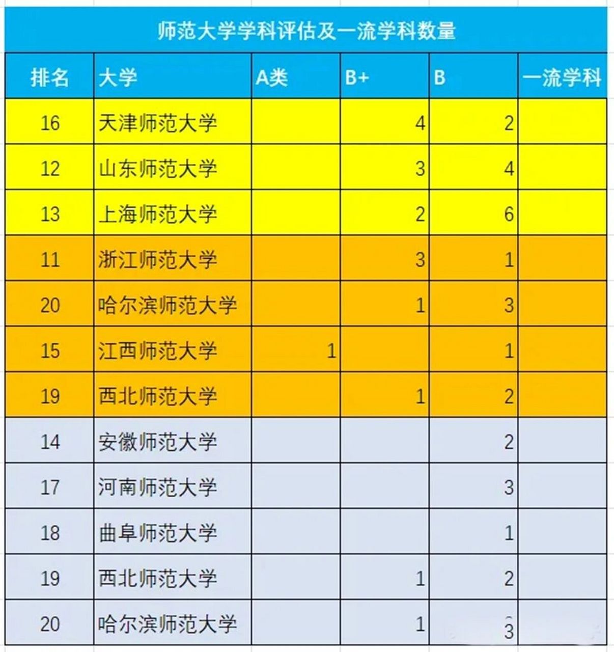 东北师范大学排名图片