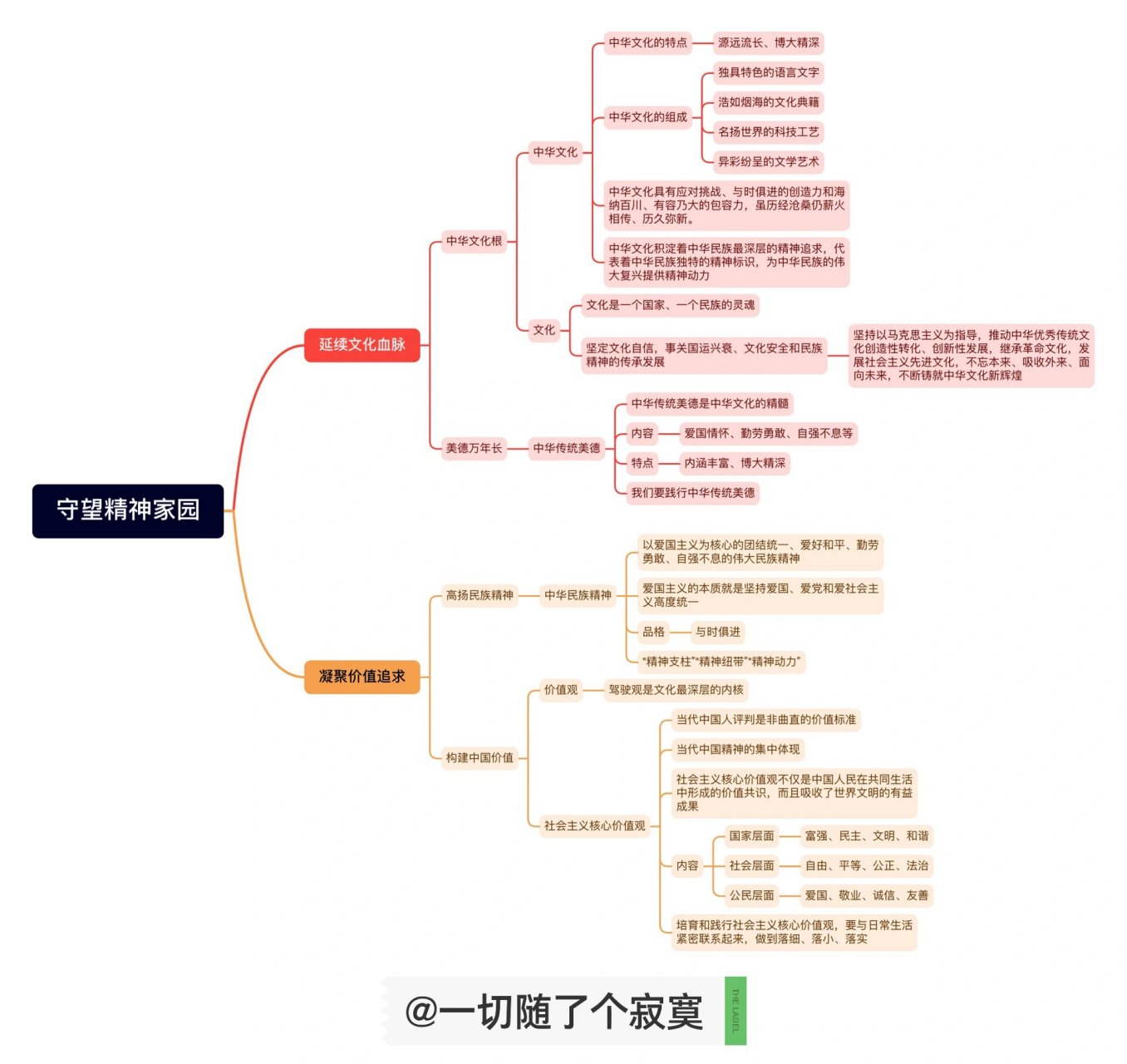 政治9a第五课守望精神家园思维导图
