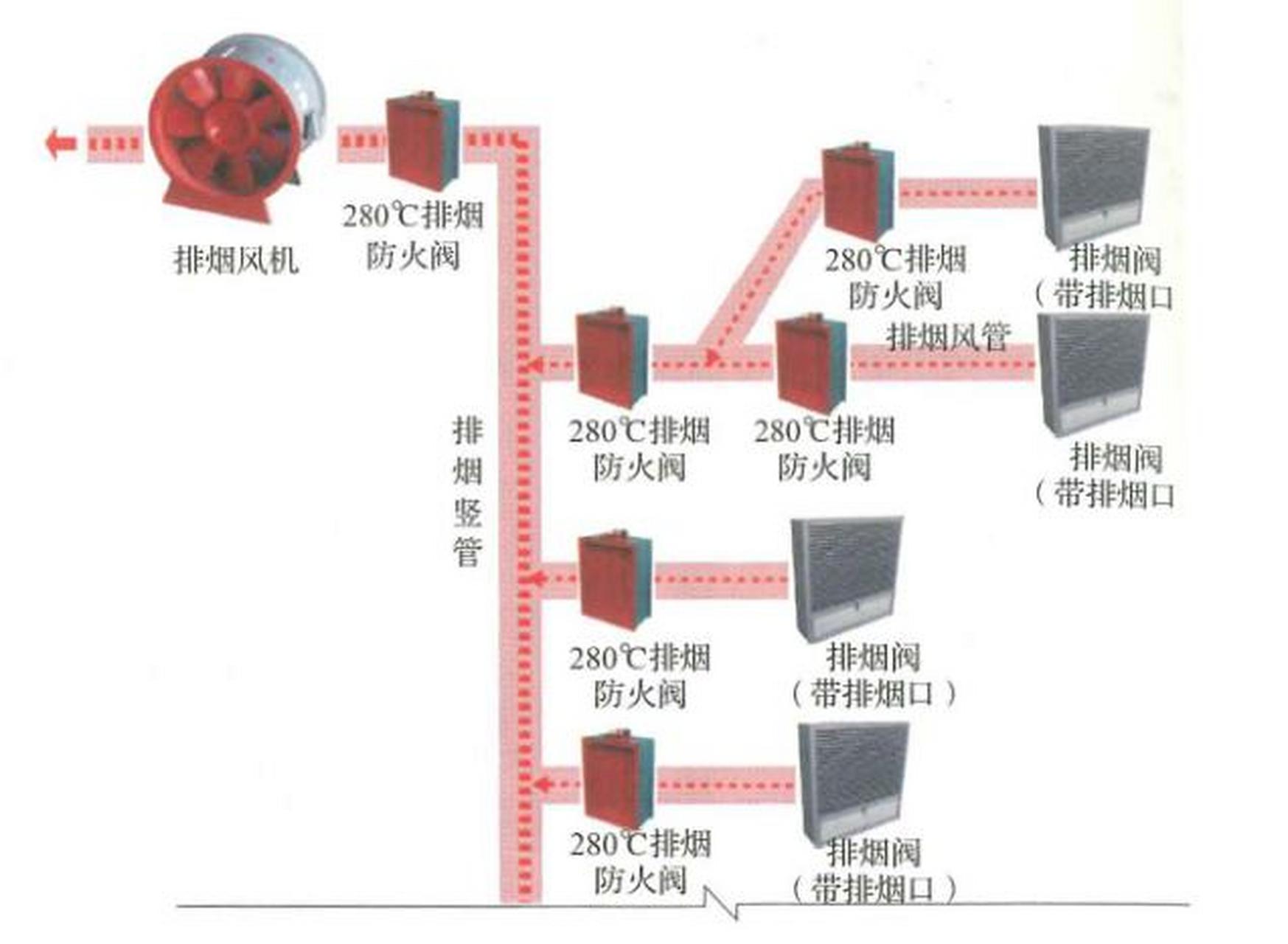 板式排烟口的结构图图片