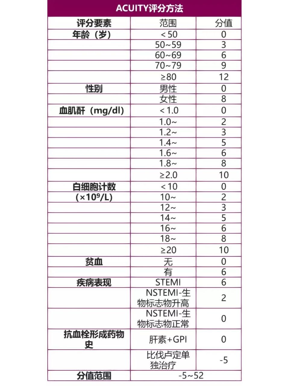 crusade出血评分表图片