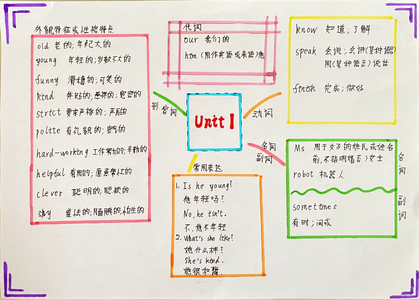 
小升初英语衔接思维导图！知识点梳理，一目了然
