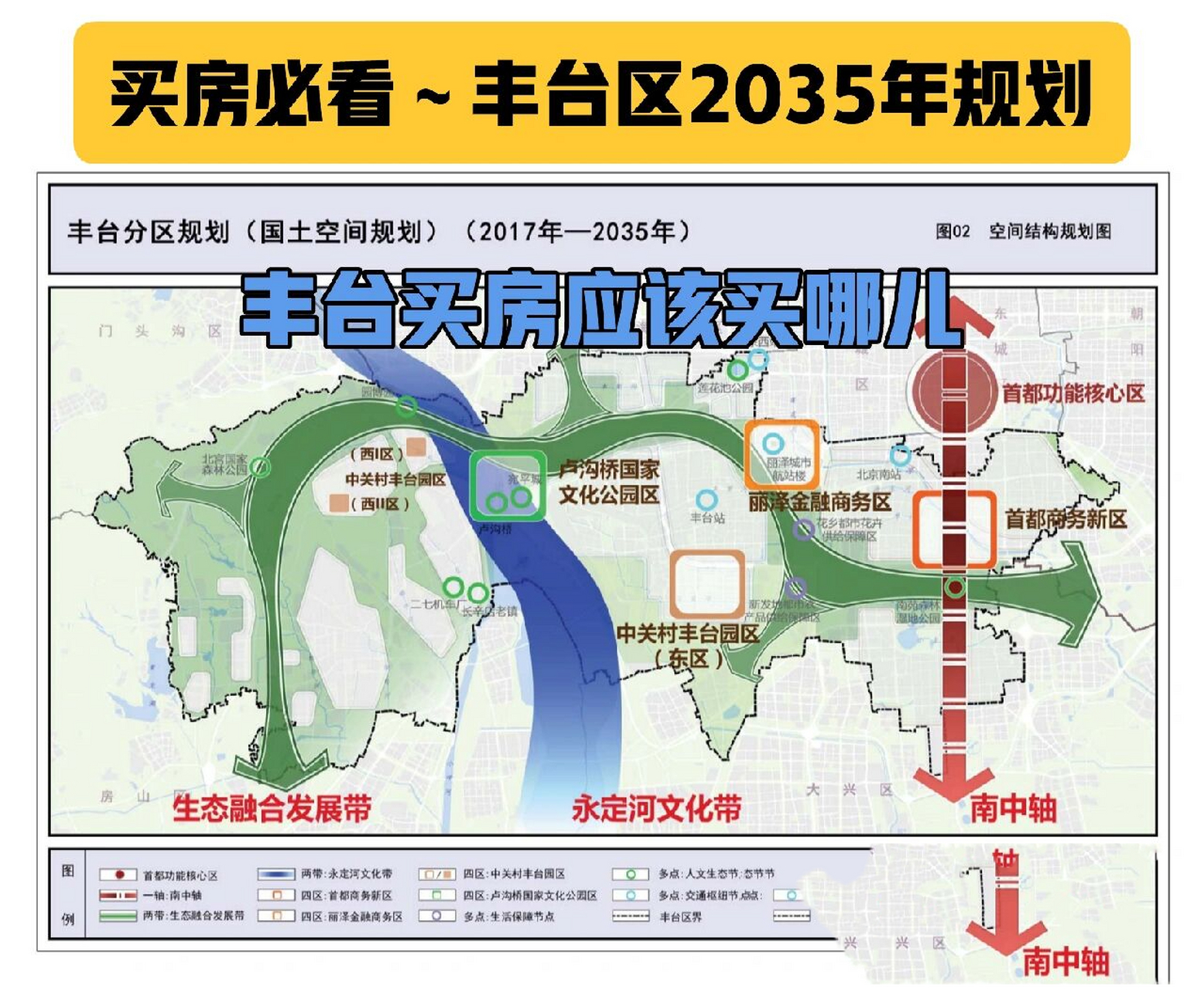 买房看懂丰台区未来整体规划 优化空间结构,统领城市发展 构建"一轴