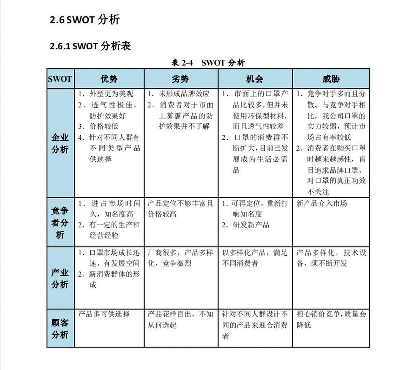 互联网创业表现分析(互联网创业想法分析书)
