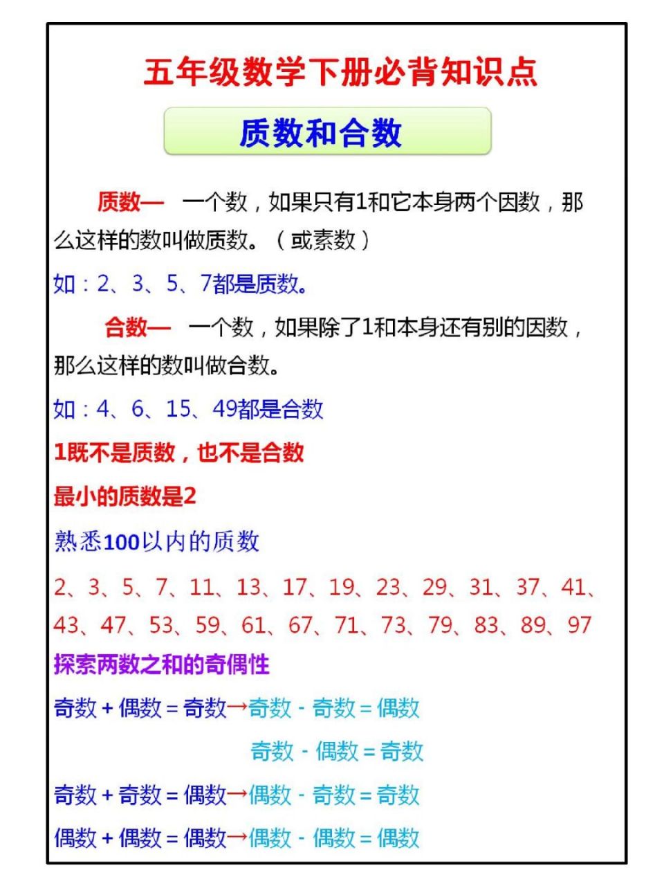 五年级下册数学必背知识点质数和合数 五年级下册数学必修掌握的知识