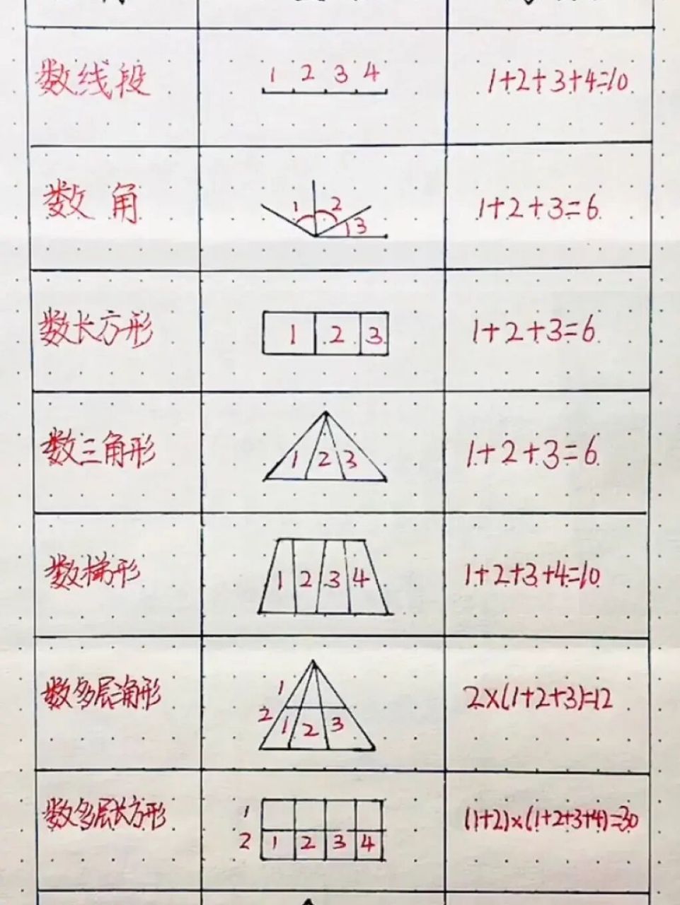 数长方形个数的方法图片