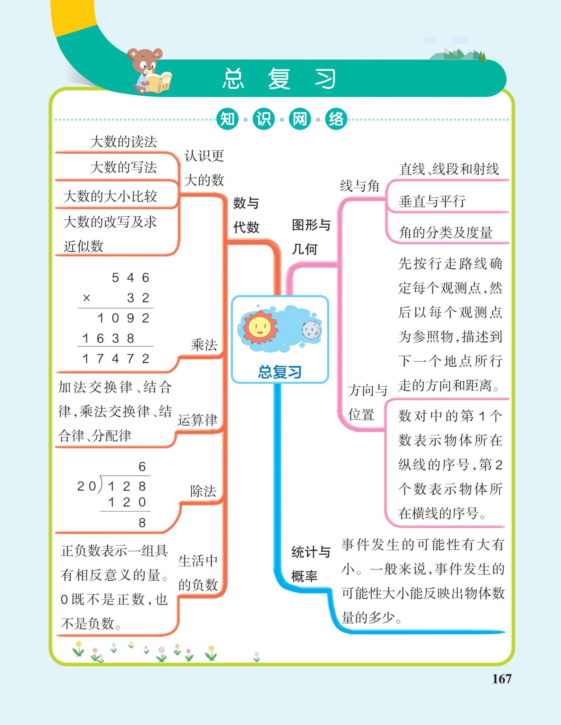 四年级数学知识网络图图片