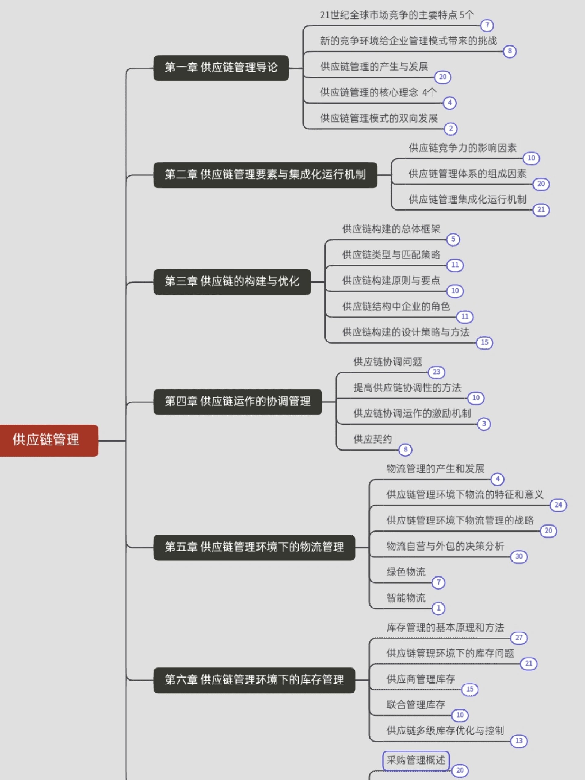 思维导图的六个特点图片