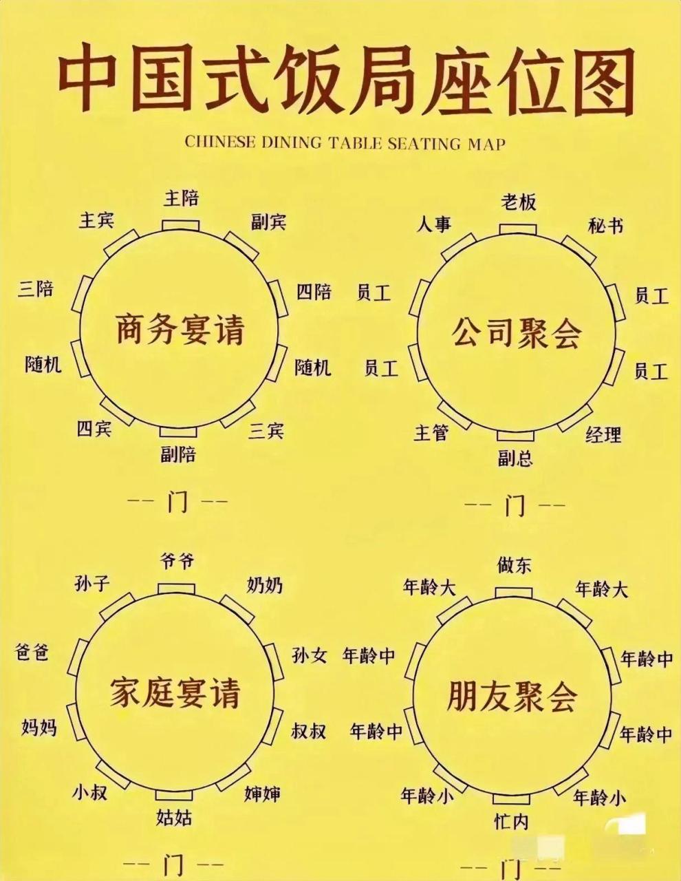 饭局座位图图片