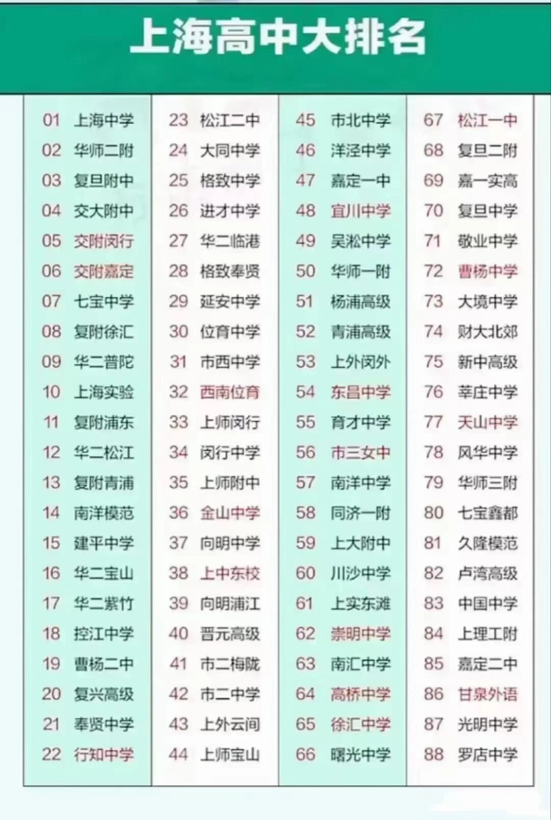 2024上海最新高中排名榜单来了!
