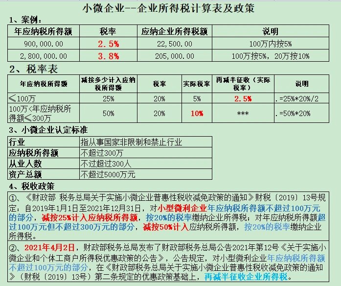 小型微利企业所得税超过300万