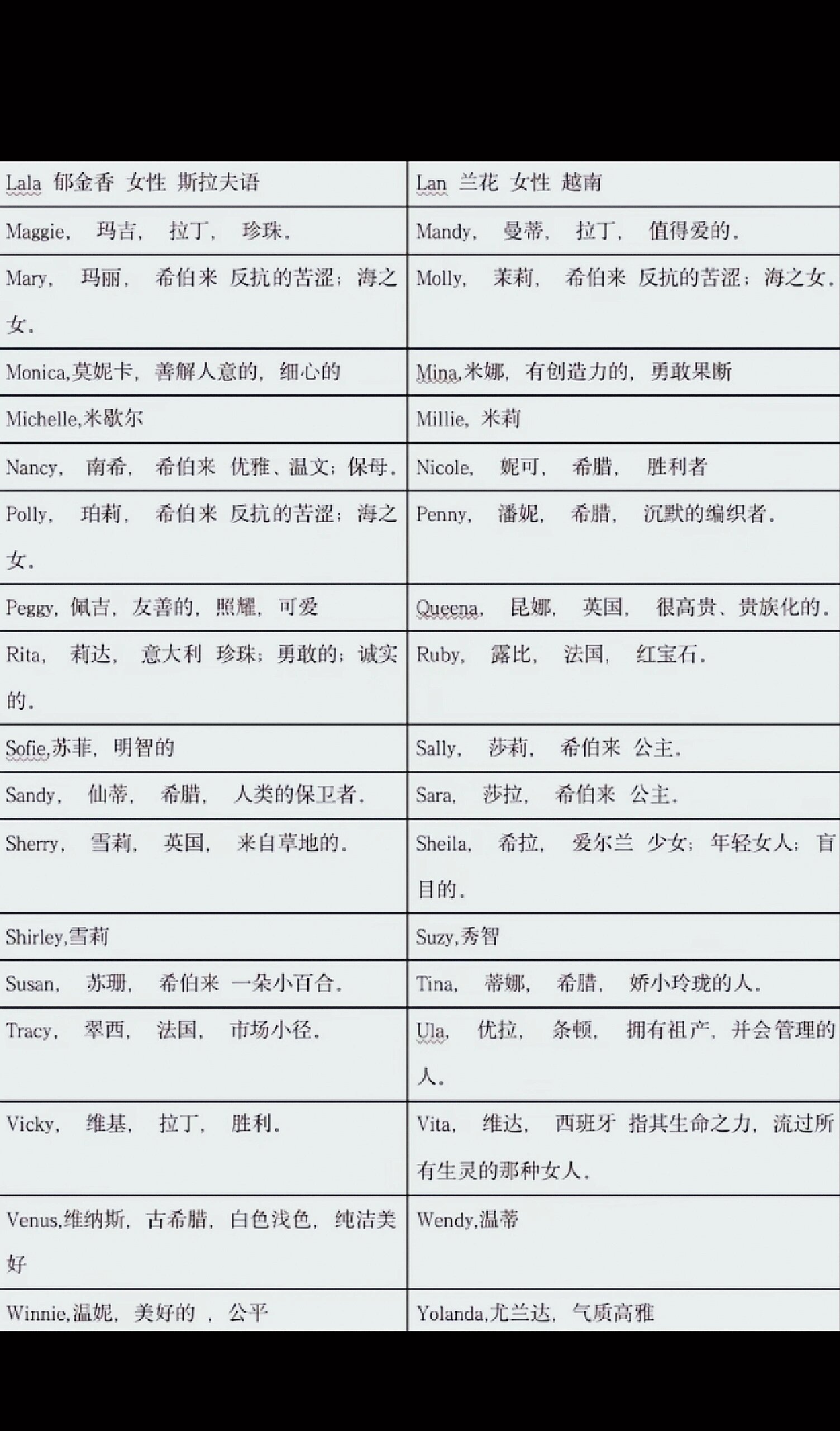 英文名大全好听的英文名分享