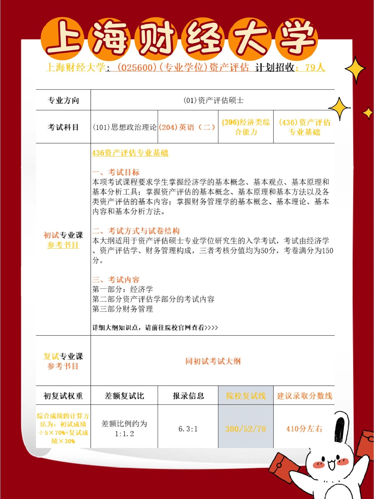 资产评估专业考研专业分析