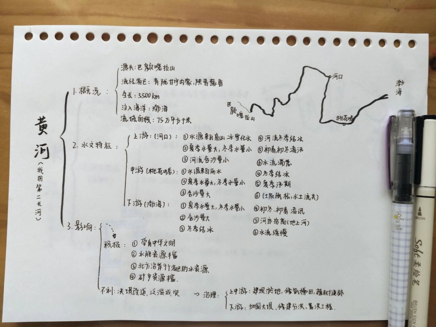 黄河长江思维导图图片