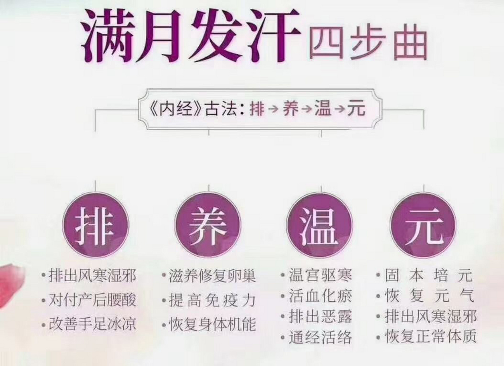 与满月发汗的区别 一,坐月子真的需要捂汗吗?