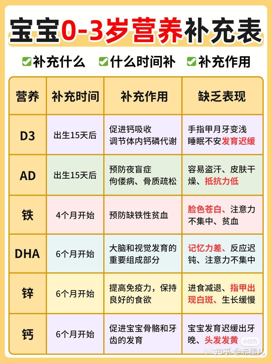 补锌对宝宝有哪些作用
