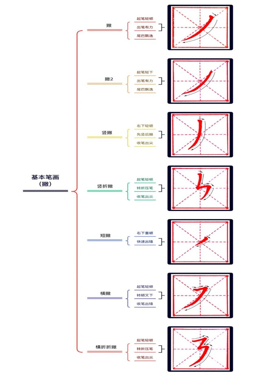 田字格撇的写法图片图片