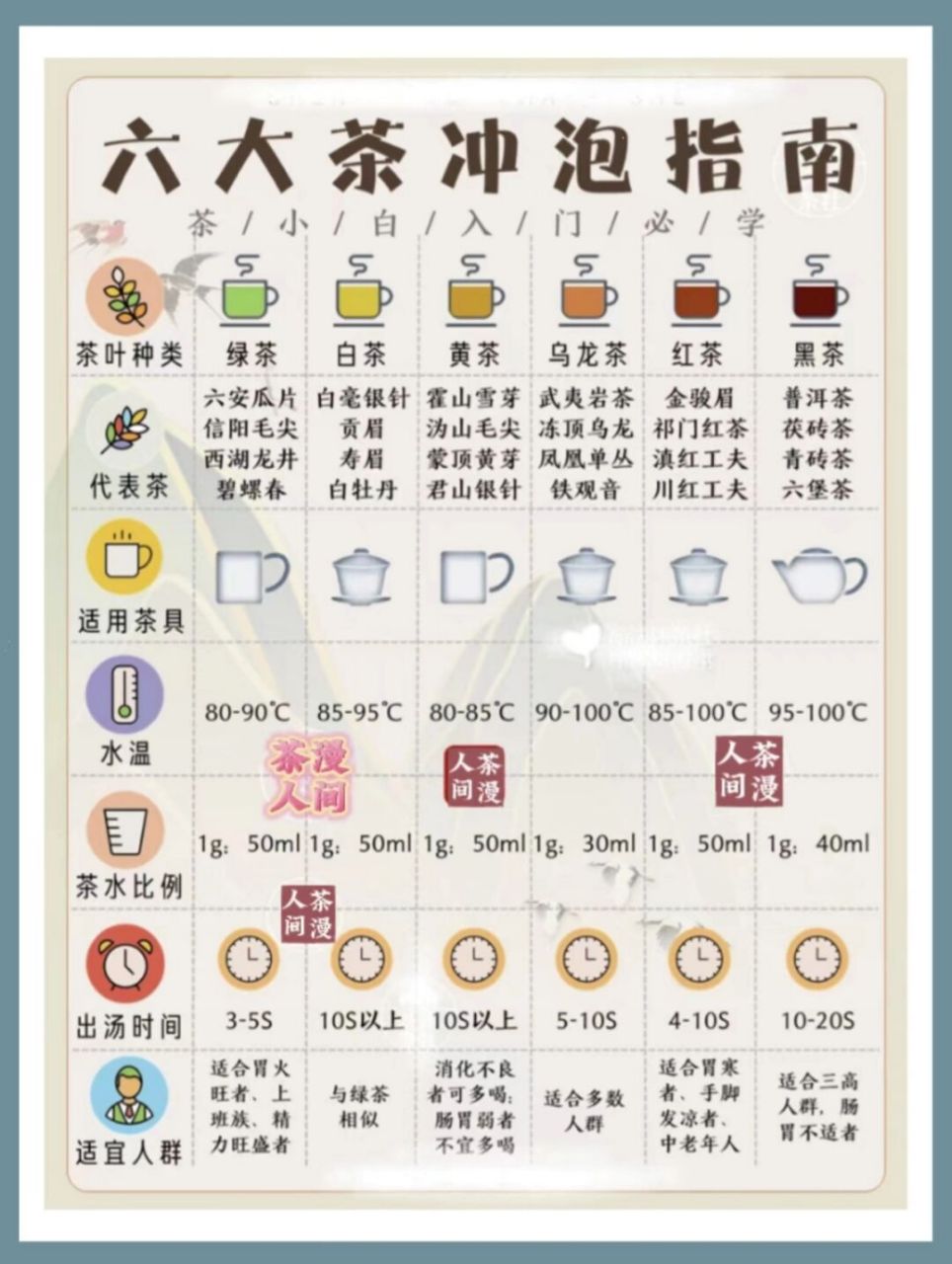 抄作业7515教你泡好6大茶95 hi,我是茶人咏怡,一个生活在云南