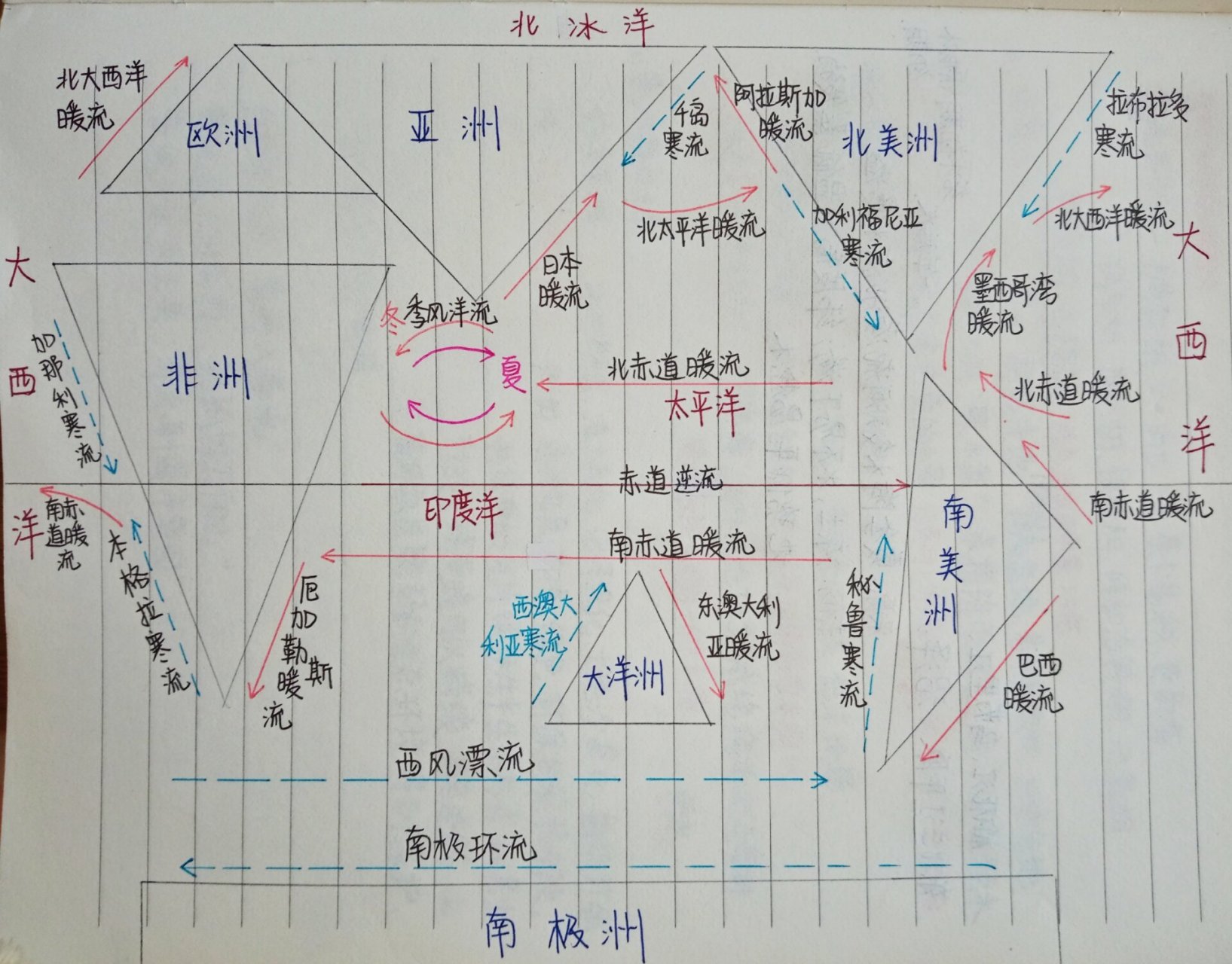 世界表层洋流分布图 高二|地理 世界洋流分布图