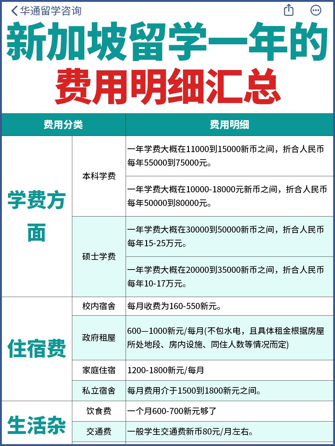 新加坡公司注册费用明细