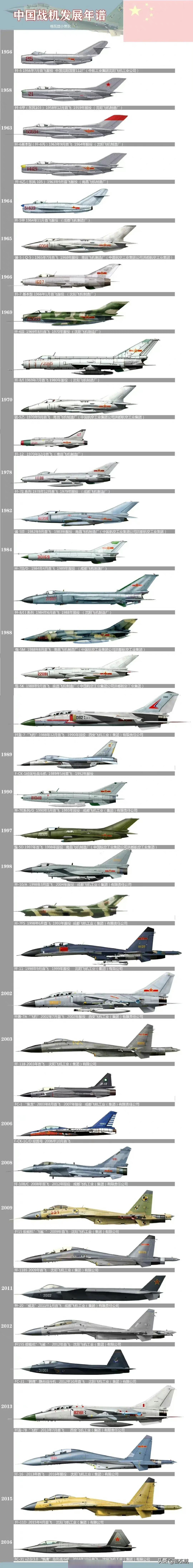 这么看,还是飞豹正侧最顺眼.