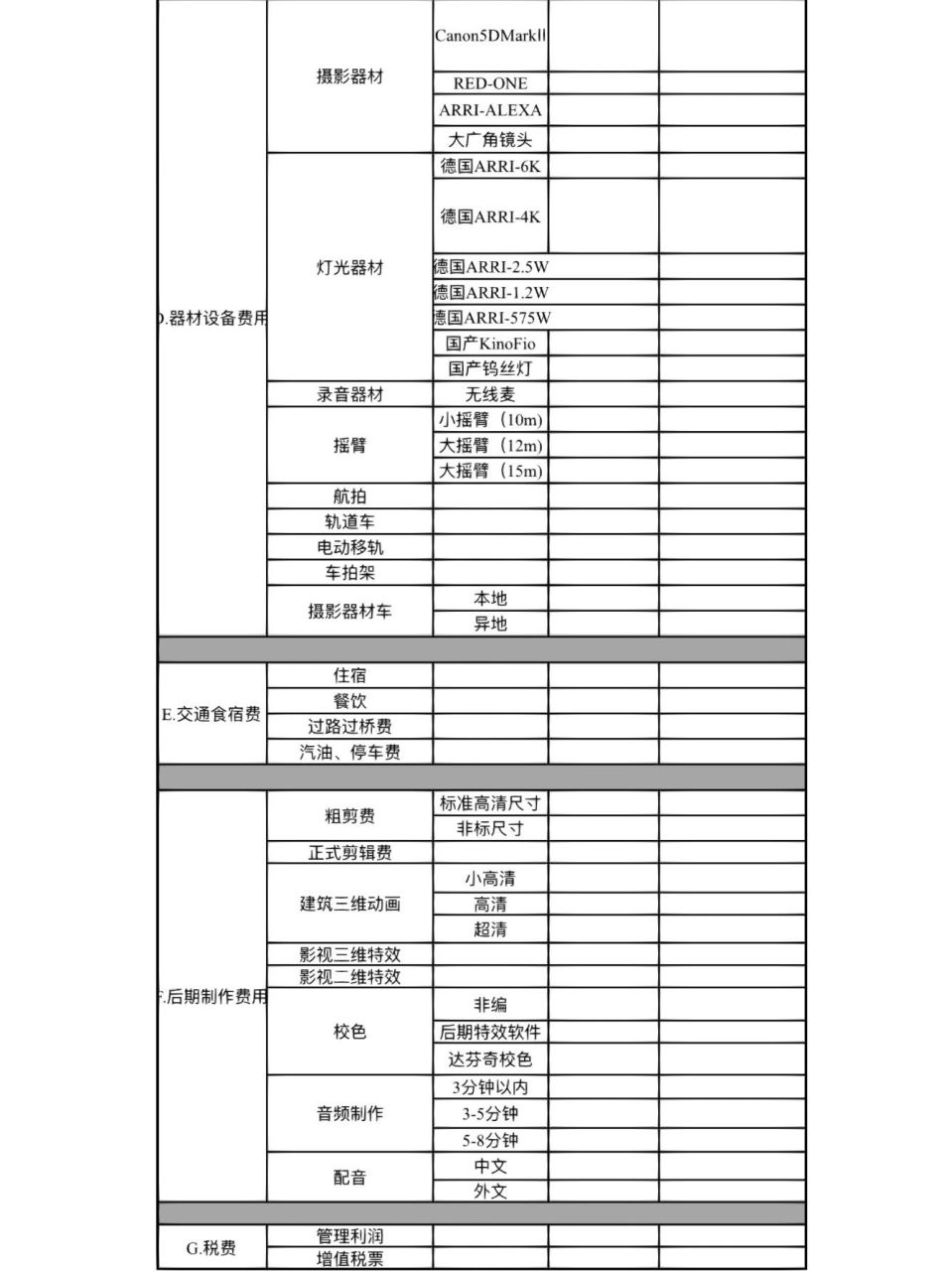 宣传片拍摄报价表 1.策划费:根据客户要求,进行前期创意,文案,脚本的