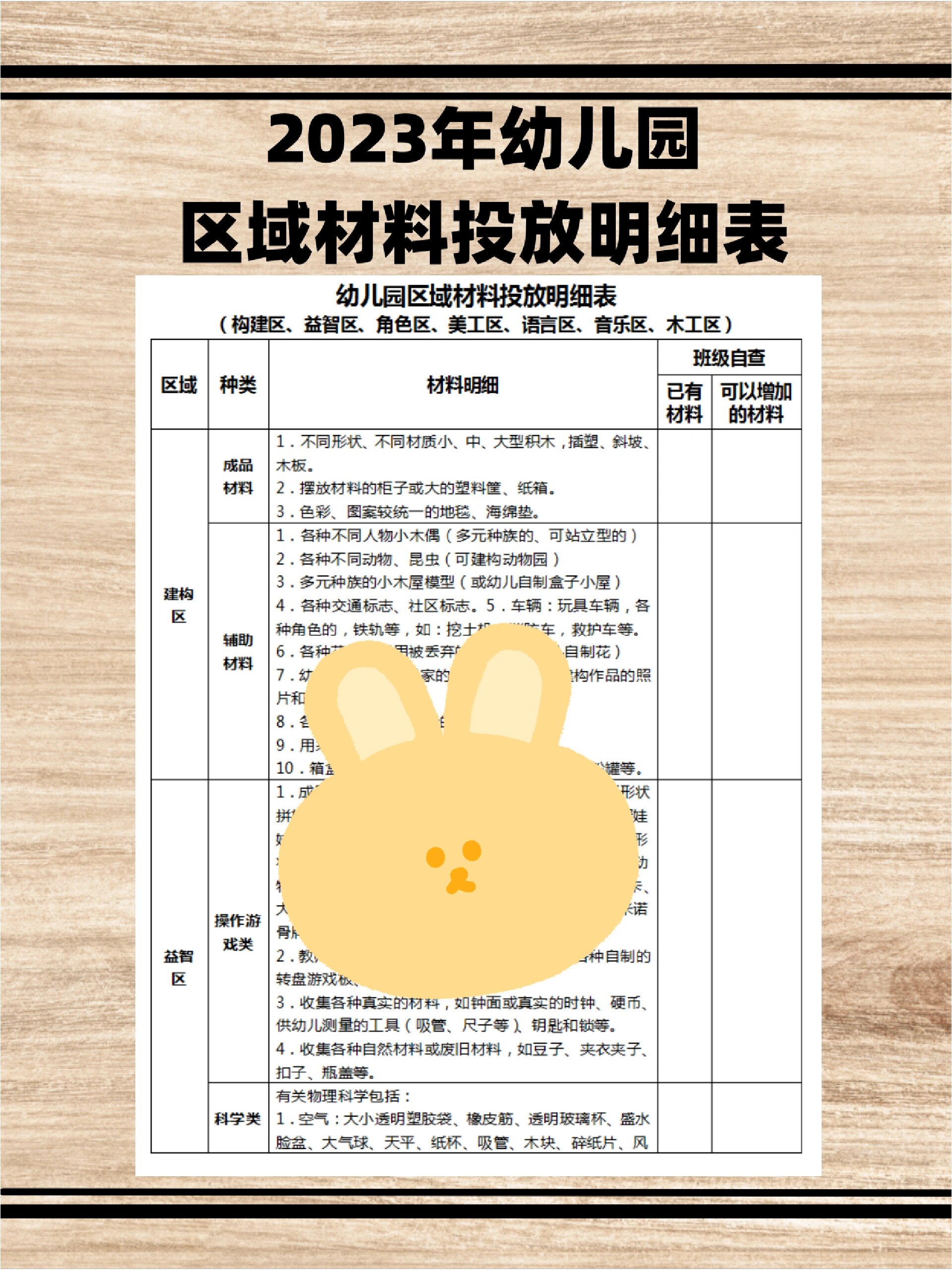 972023年幼儿园区域材料投放明细表