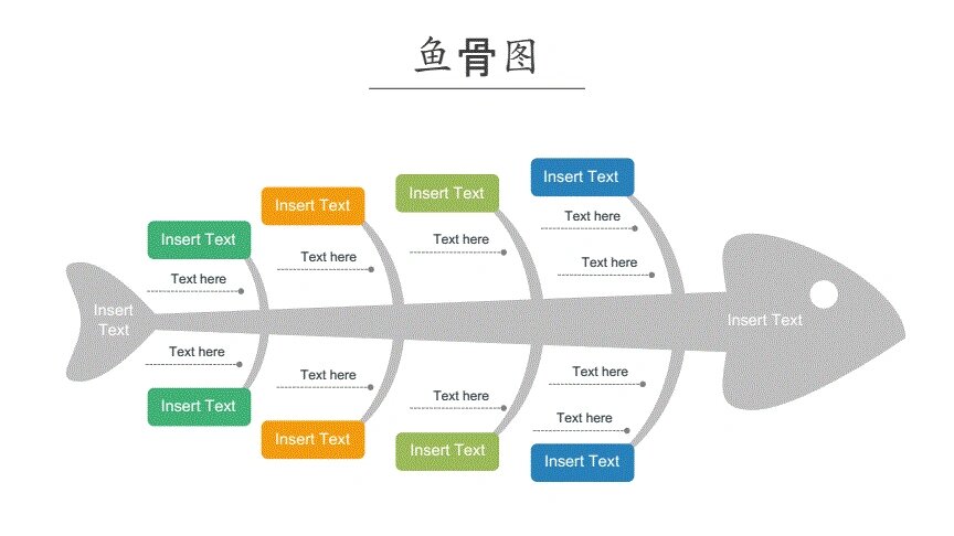 英语鱼骨板书图片