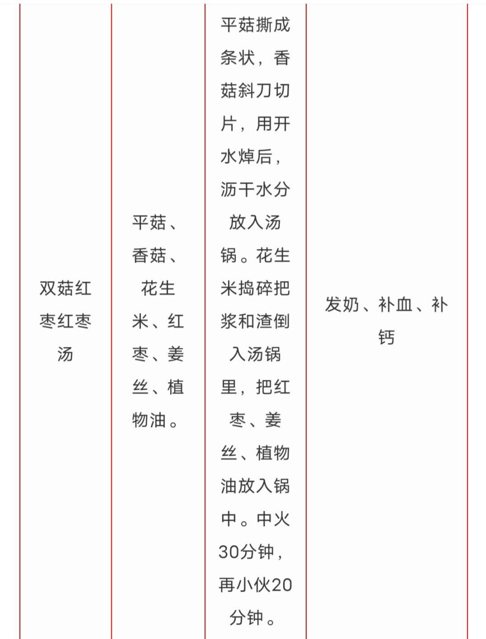 奶水不足吃什么?