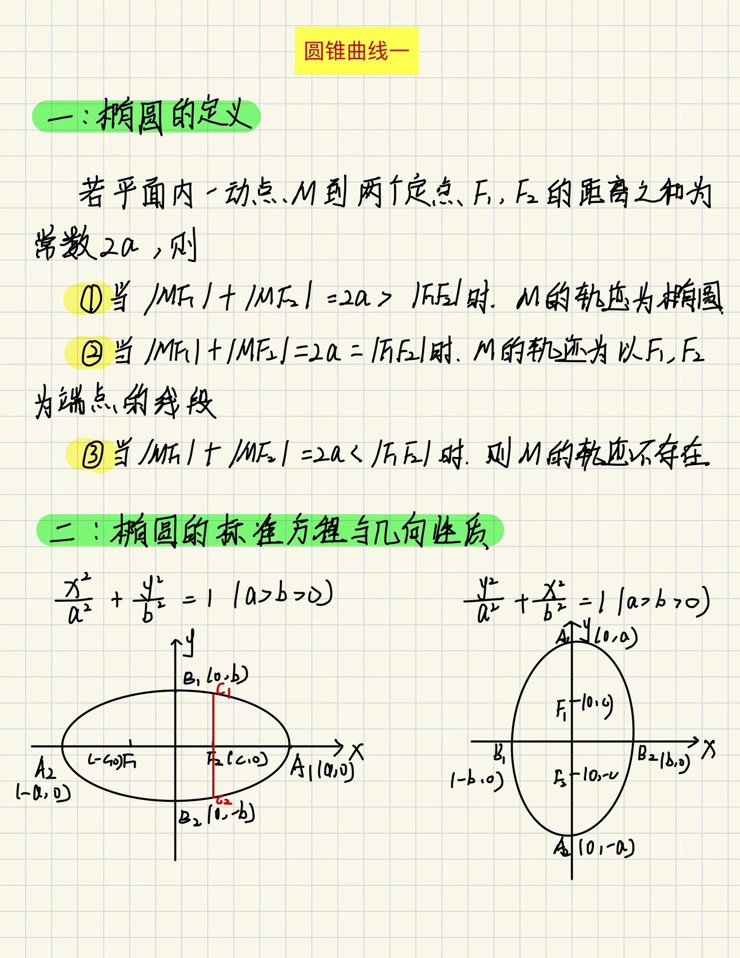 椭圆思维导图图片