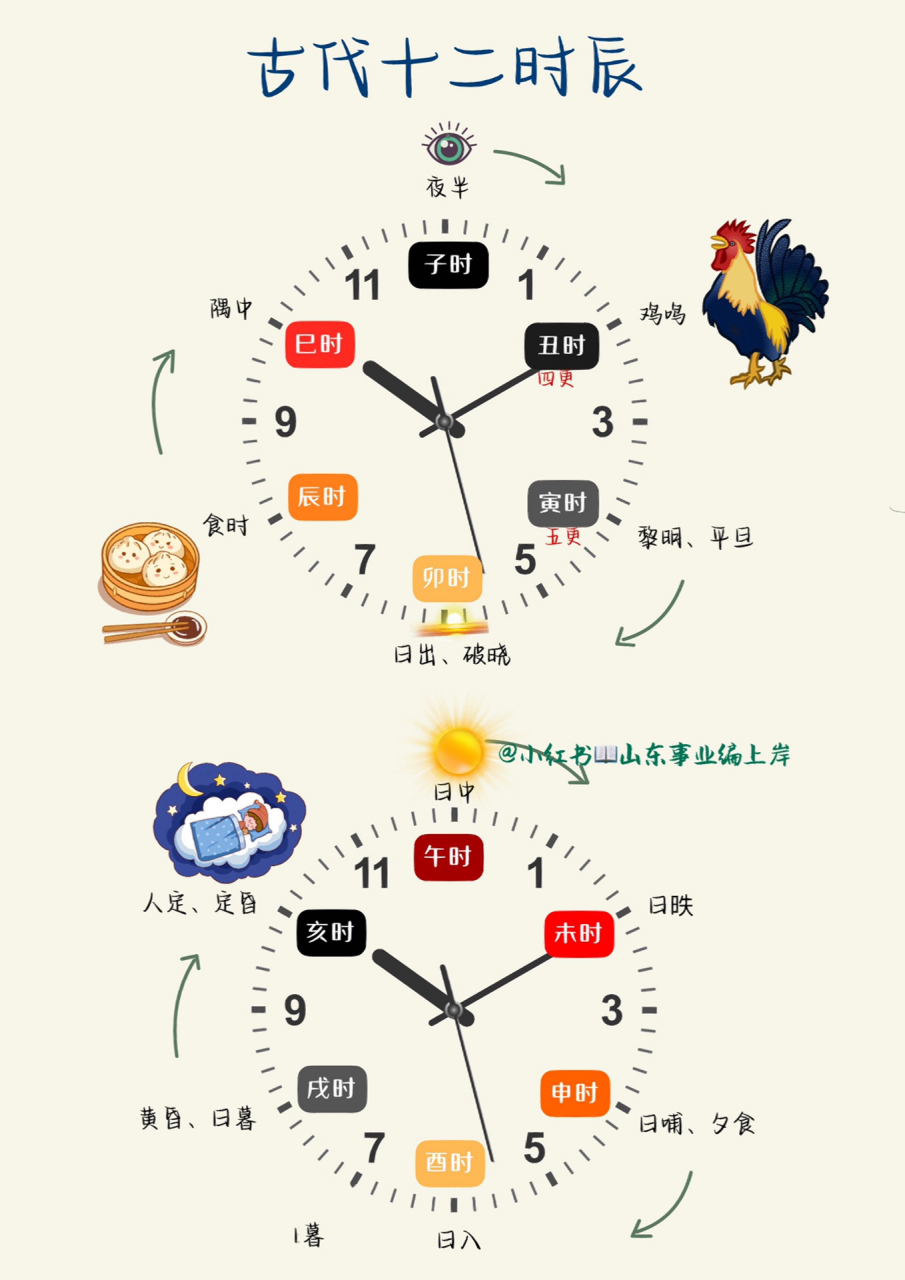 文学常识|古代十二时辰 人们最为熟悉的"十二时辰制"大约产生于汉武帝