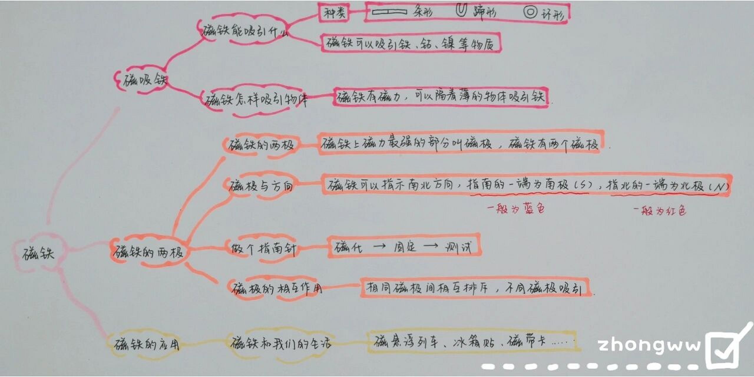 电磁铁知识点思维导图图片