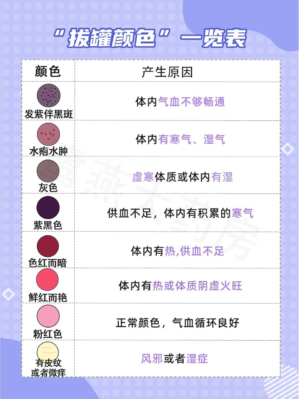 罐印颜色是什么意思04 拔罐不止是排毒02 ▲消肿止痛 罐内负压