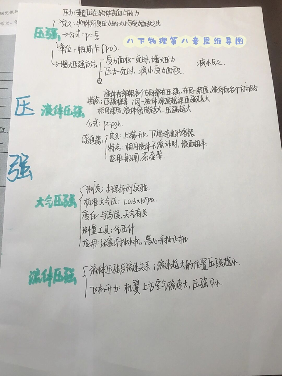 八下物理第九章压强思维导图 简约派